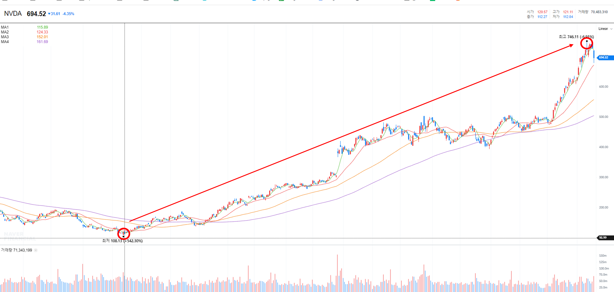 엔비디아 주가 폭락