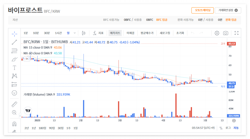 바이프로스트 코인 시세 전망
