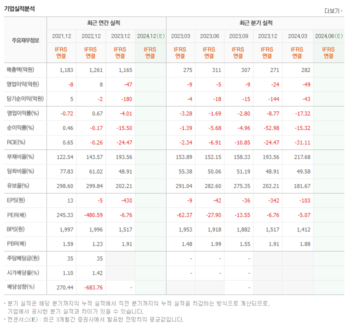 유니온머티리얼_실적