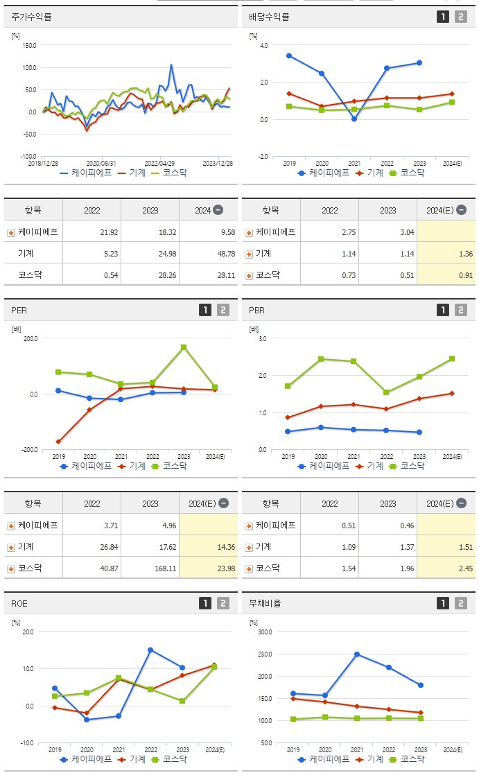 케이피에프_섹터분석
