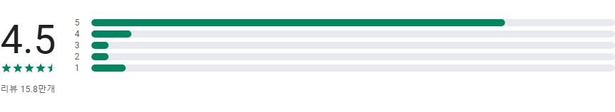 만 나이 계산기 어플, 나이 확인