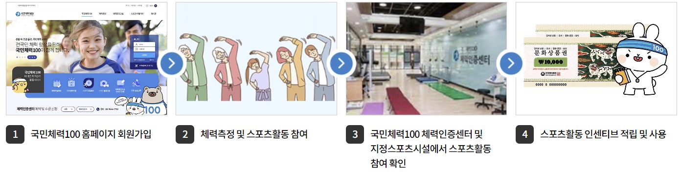 전국민 운동지원금 신청방법