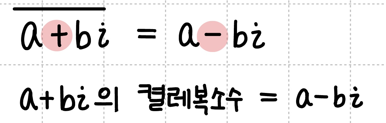 켤레 복소수 정리
