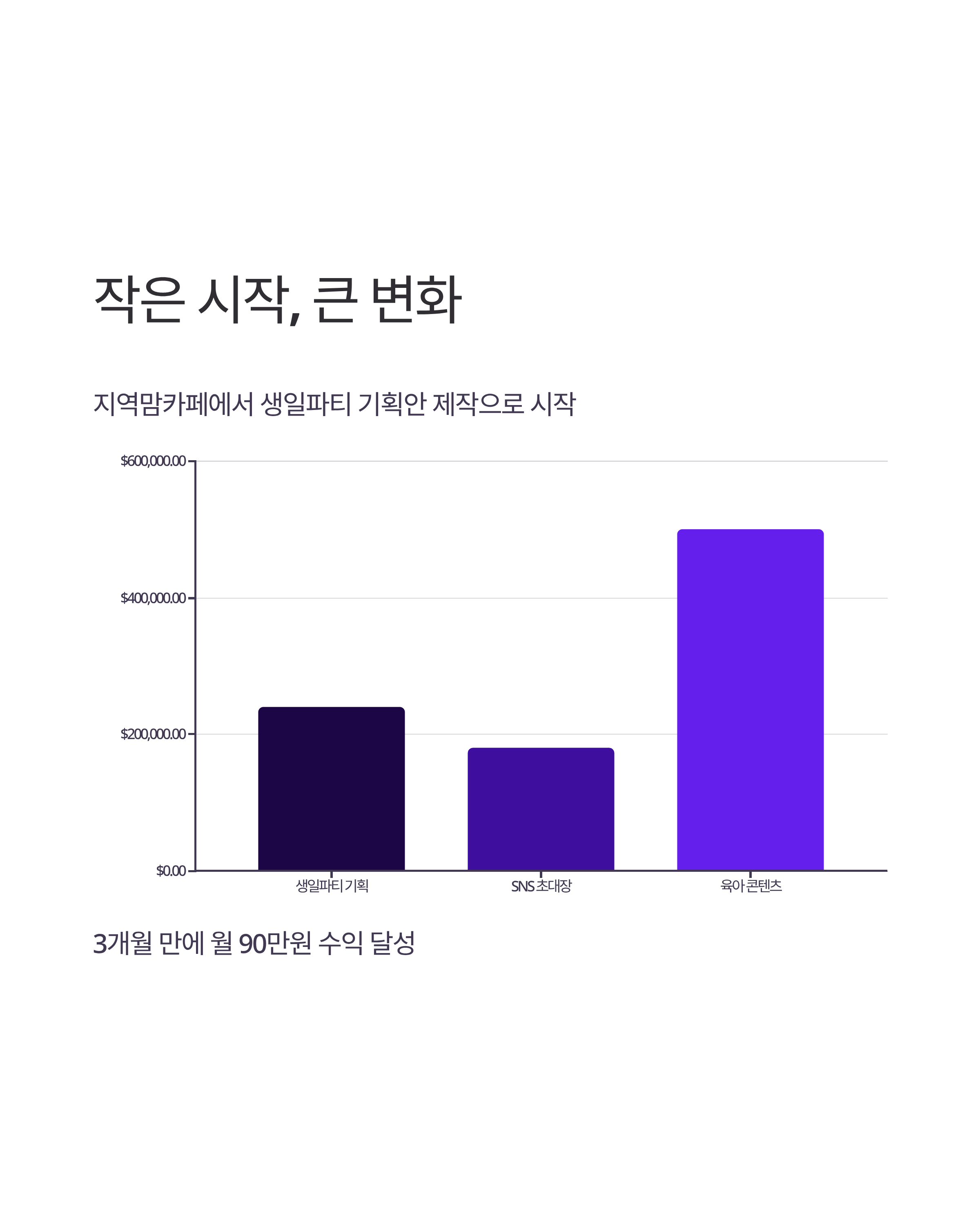 전업주부의 AI 부업 성공기