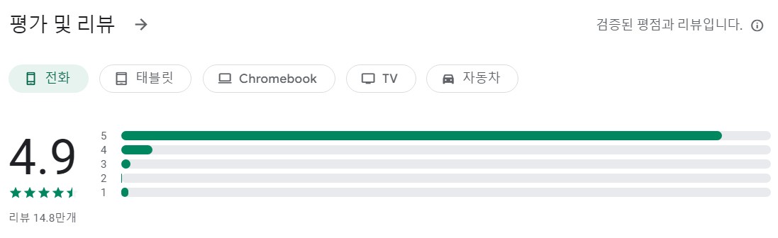 ChineseSkill앱 평가