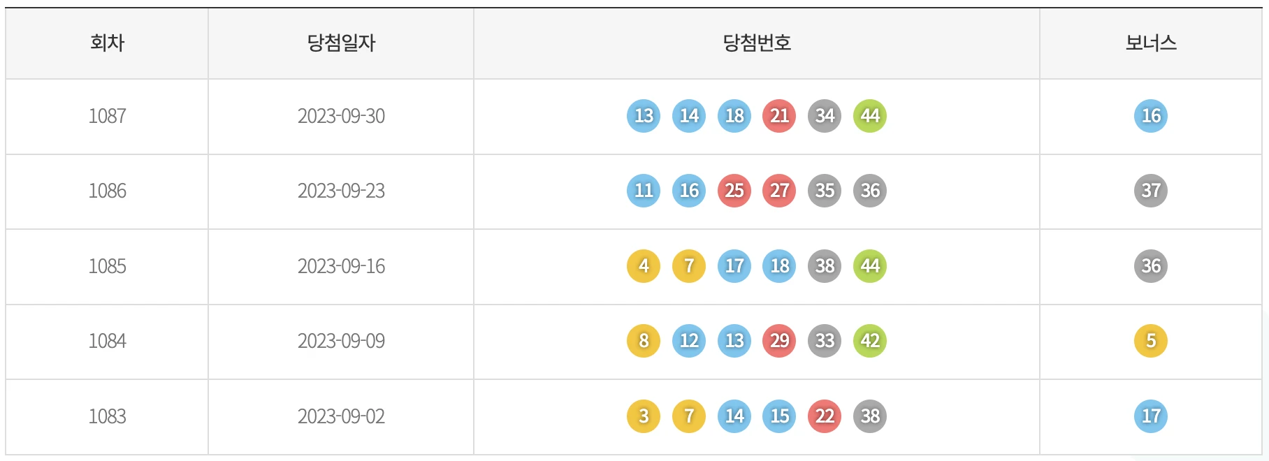 기간별 색상 통계