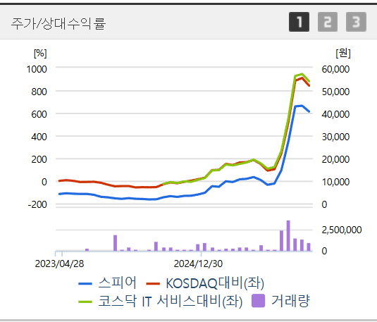 스피어 주가 전망: 2026 특수합금 실적 분석 정리