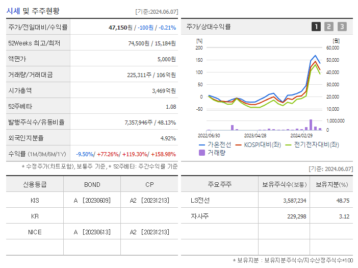 가온전선_기업개요