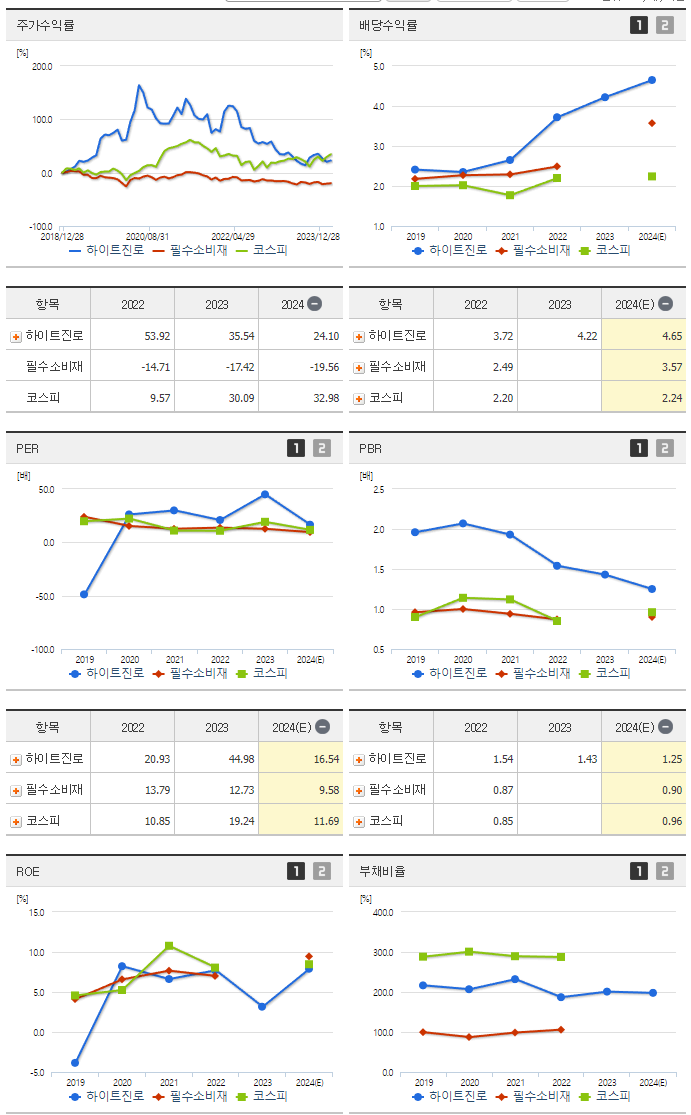 하이트진로_섹터분석