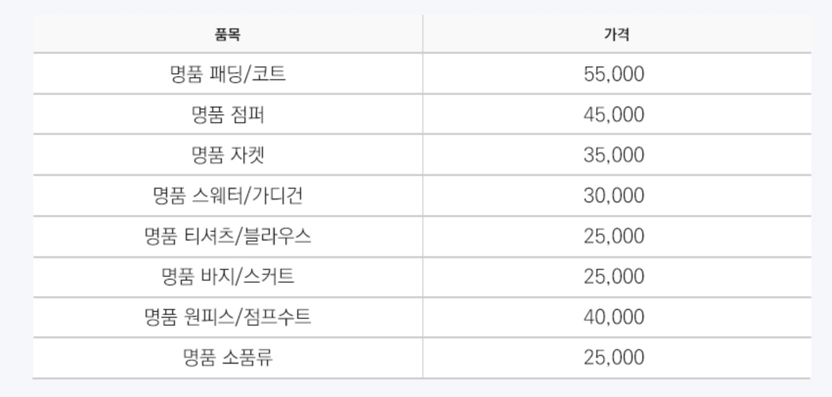 명품옷