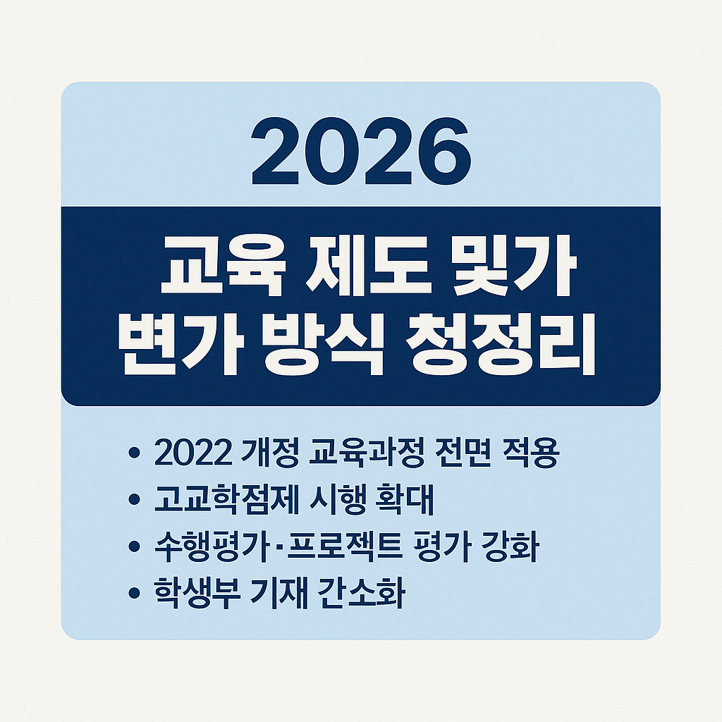 &ldquo;2026년 교육 제도 및 평가 방식 변경을 시각적으로 정리한 썸네일 이미지. 상단&middot;하단 여백을 넓게 두고 중앙에 &lsquo;2026 교육제도 변화 &ndash; 우리 아이 학교생활 이렇게 달라집니다&rsquo;라는 문구가 배치된 밝은 톤의 한국어 인포그래픽 디자인.&rdquo;
