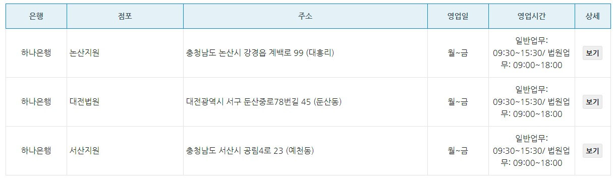 관공소-소재-점포