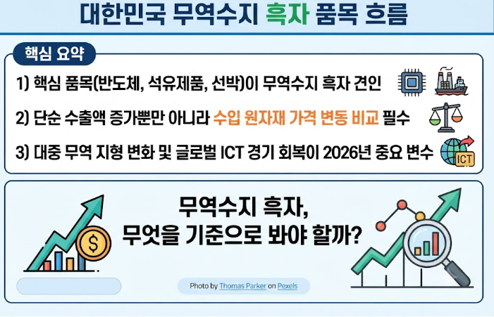 무역수지 흑자 품목