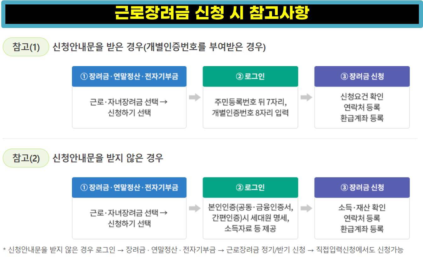 근로장려금 신청