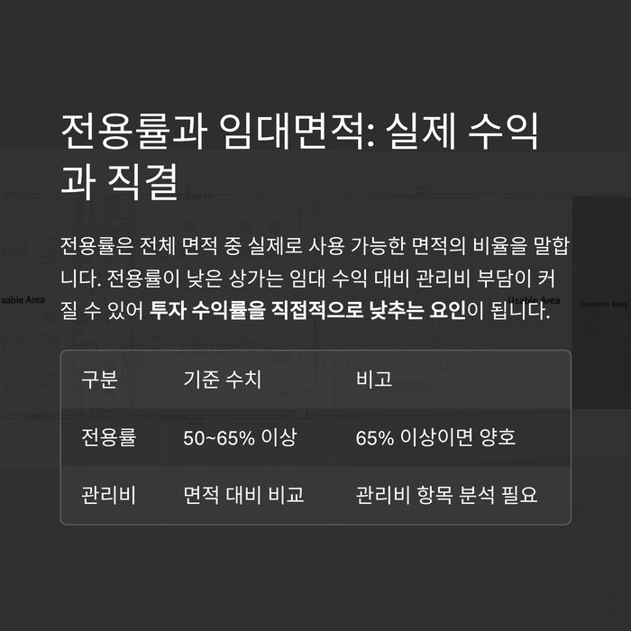 개인금융