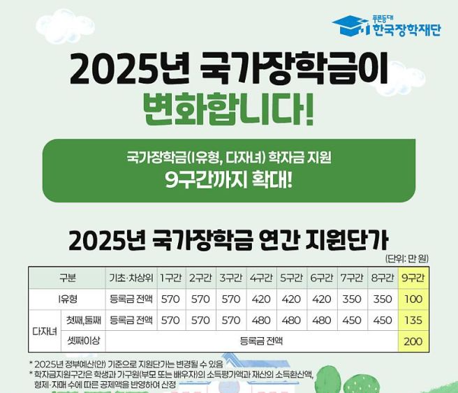 국가장학금 지원확대