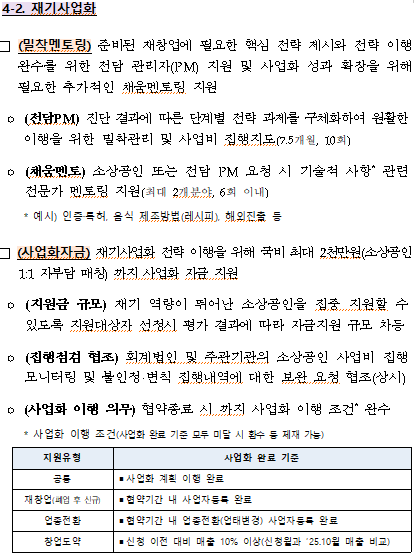 희망리턴패키지 재창업 신청방법