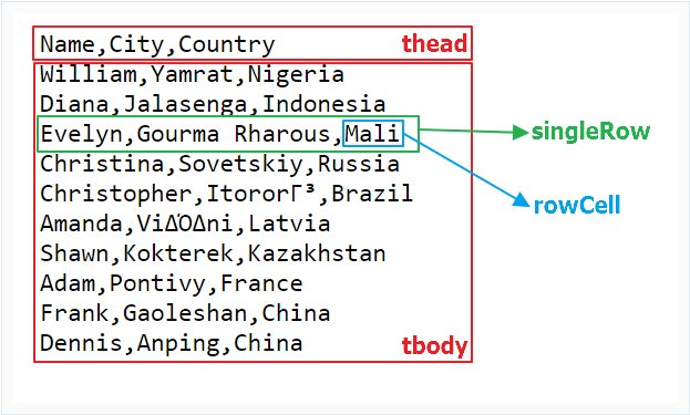 csv-html