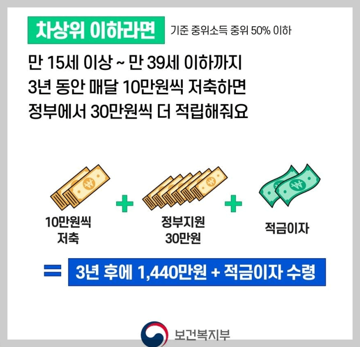 청년내일저축계좌자격조건