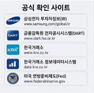 삼성전자 실적 발표 후 투자자가 확인할 항목