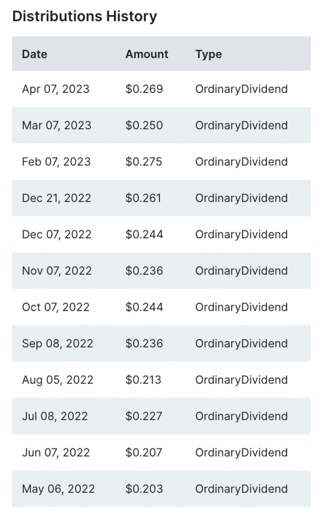 tlt etf 배당지급 현황