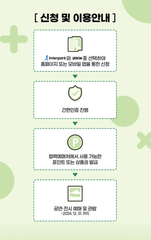 청년문화예술패스