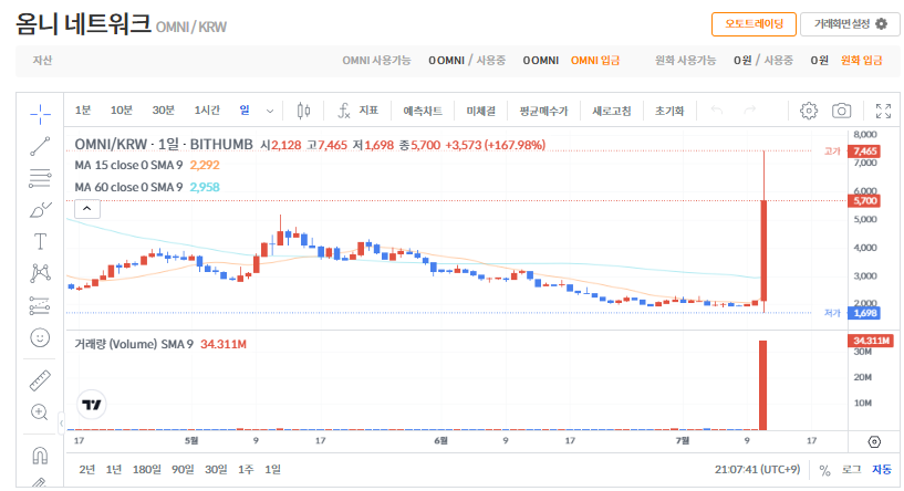 옴니네트워크(OMNI) 특징, 실시간 시세, 전망까지