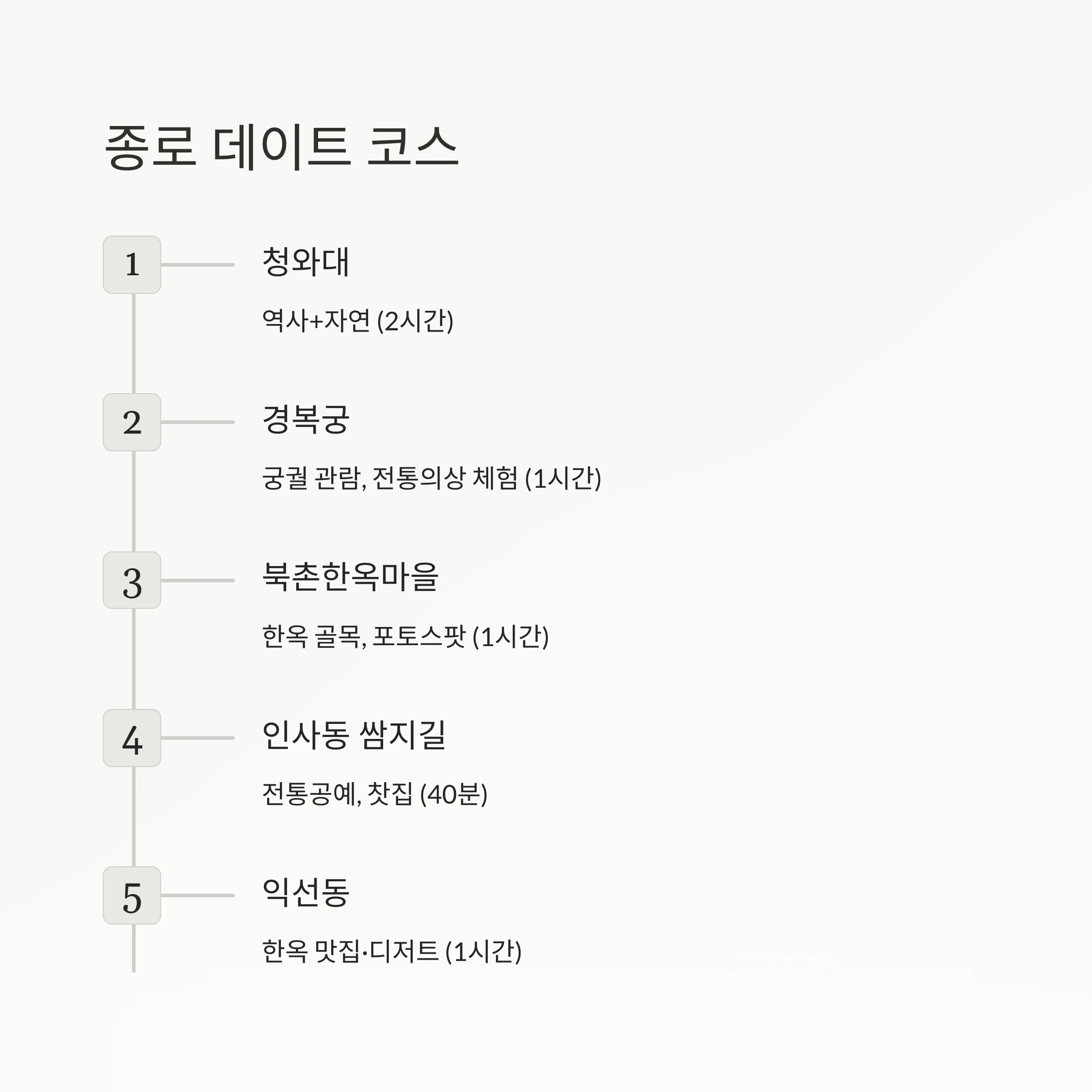 청와대 관람 꿀팁과 종로 감성 데이트코스