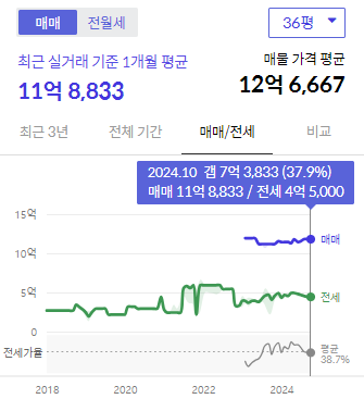 시세그래프