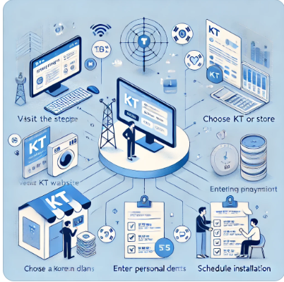 KT 인터넷 가입 방법 이미지