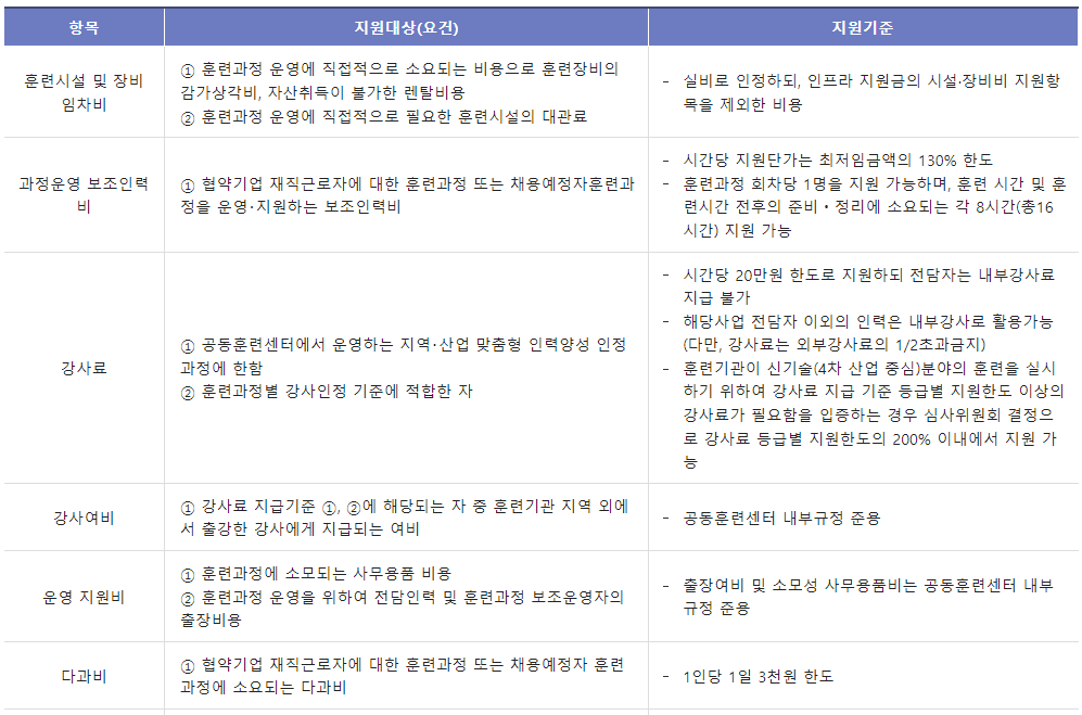 인력양성