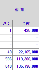 에스엘에스바이오 수요예측 결과(상장일 예측)
