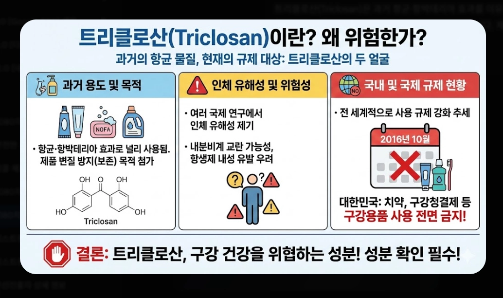 2080치약(리콜 대상, 6종 목록)(확인 방법 + 환불 절차)