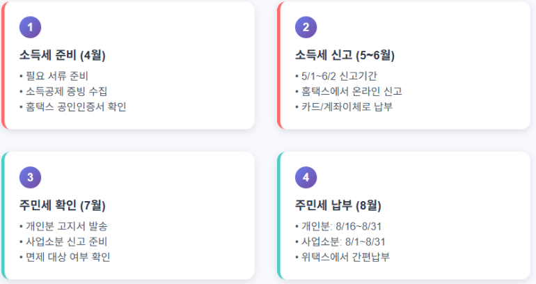 주민세, 소득세