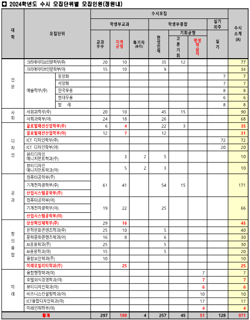 정원내