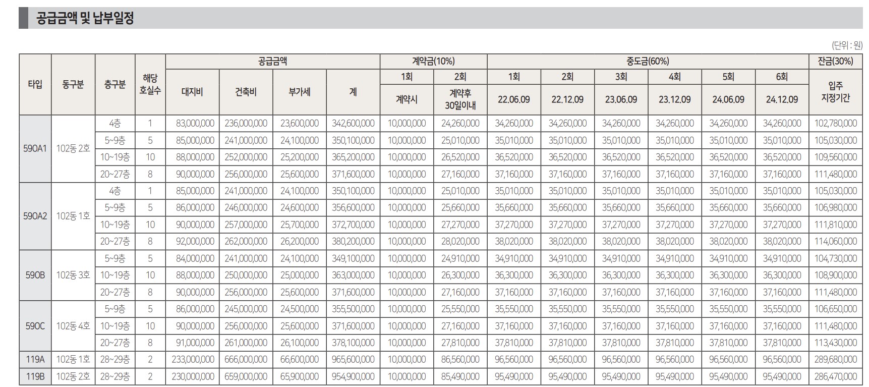 대전 씨엘리오 스위첸 오피스텔 분양가