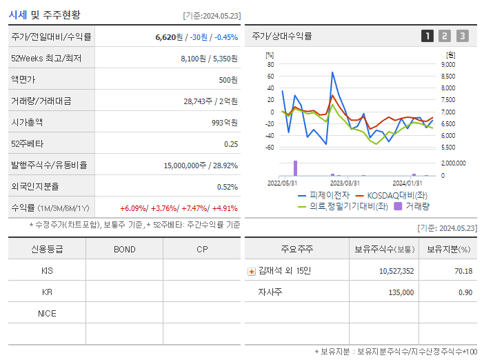 피제이전자_기업개요