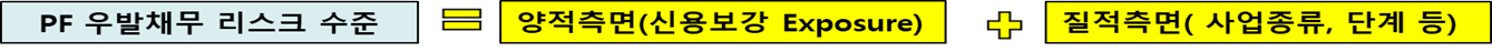 PF 우발채무 리스크 수준 종합평가 요약표