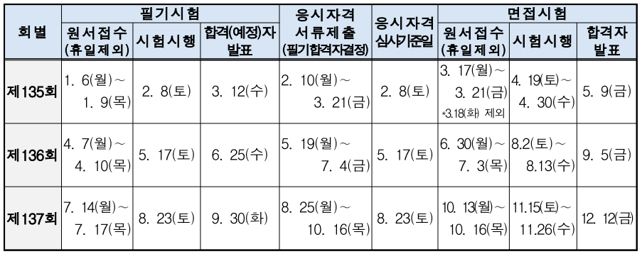 국가기술자격증
