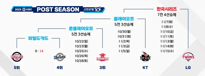 2023 KBO 포스트시즌 준플레이오프(일정&#44; 예매&#44; 중계&#44; 로고)