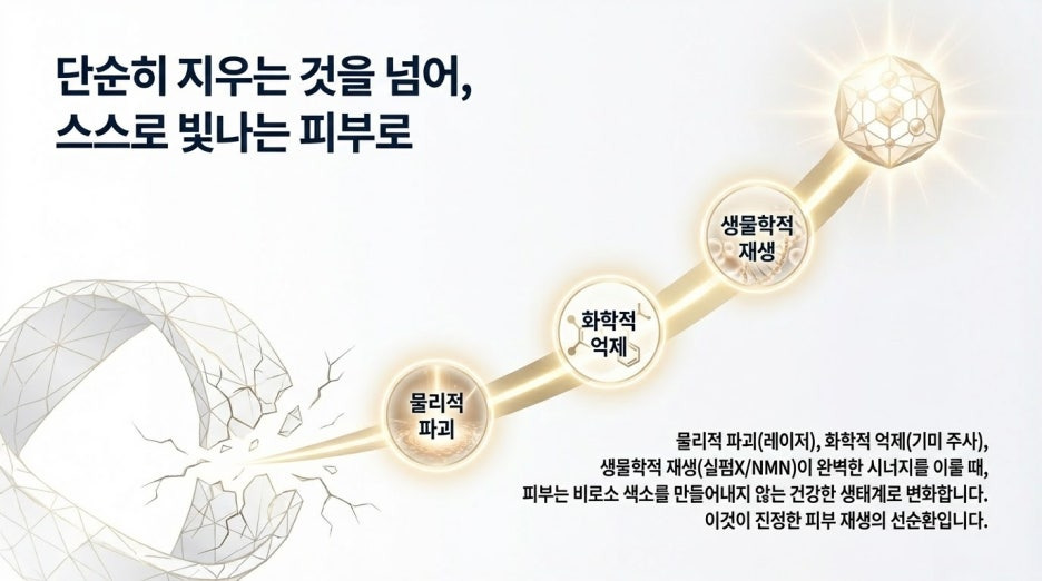 클라리티 색소레이저