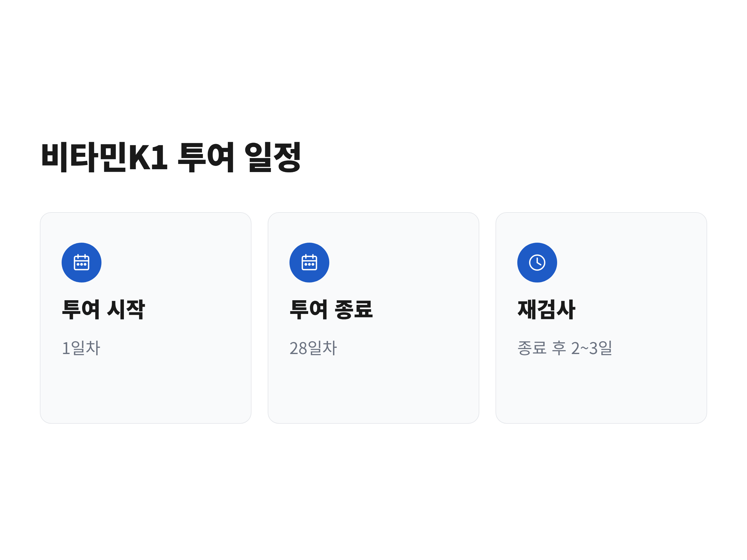 항응고제 쥐약 치료에서 비타민K1 28일 투여 뒤 2~3일 후 재검사까지 이어지는 일정