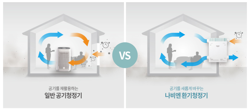환기청정기