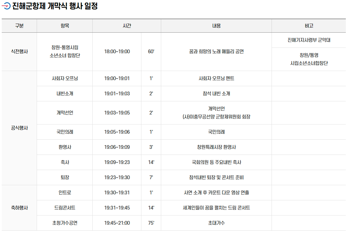 진해 군항제 행사 일정 및 상세 정보 총정리