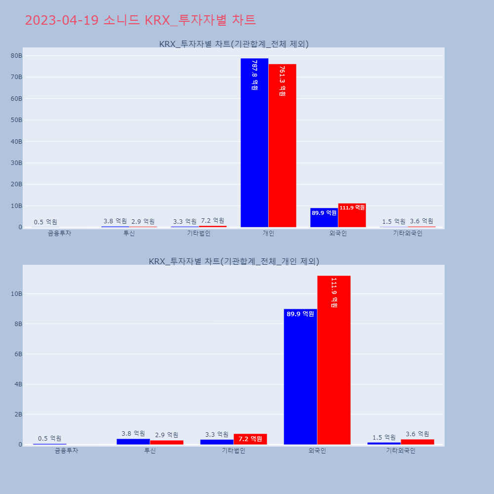 소니드_KRX_투자자별_차트