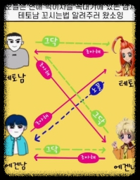 에겐 테토 테스트