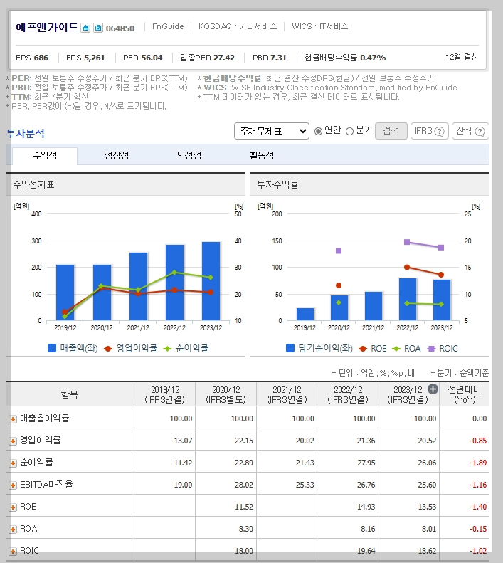 에프앤가이드 가치 분석