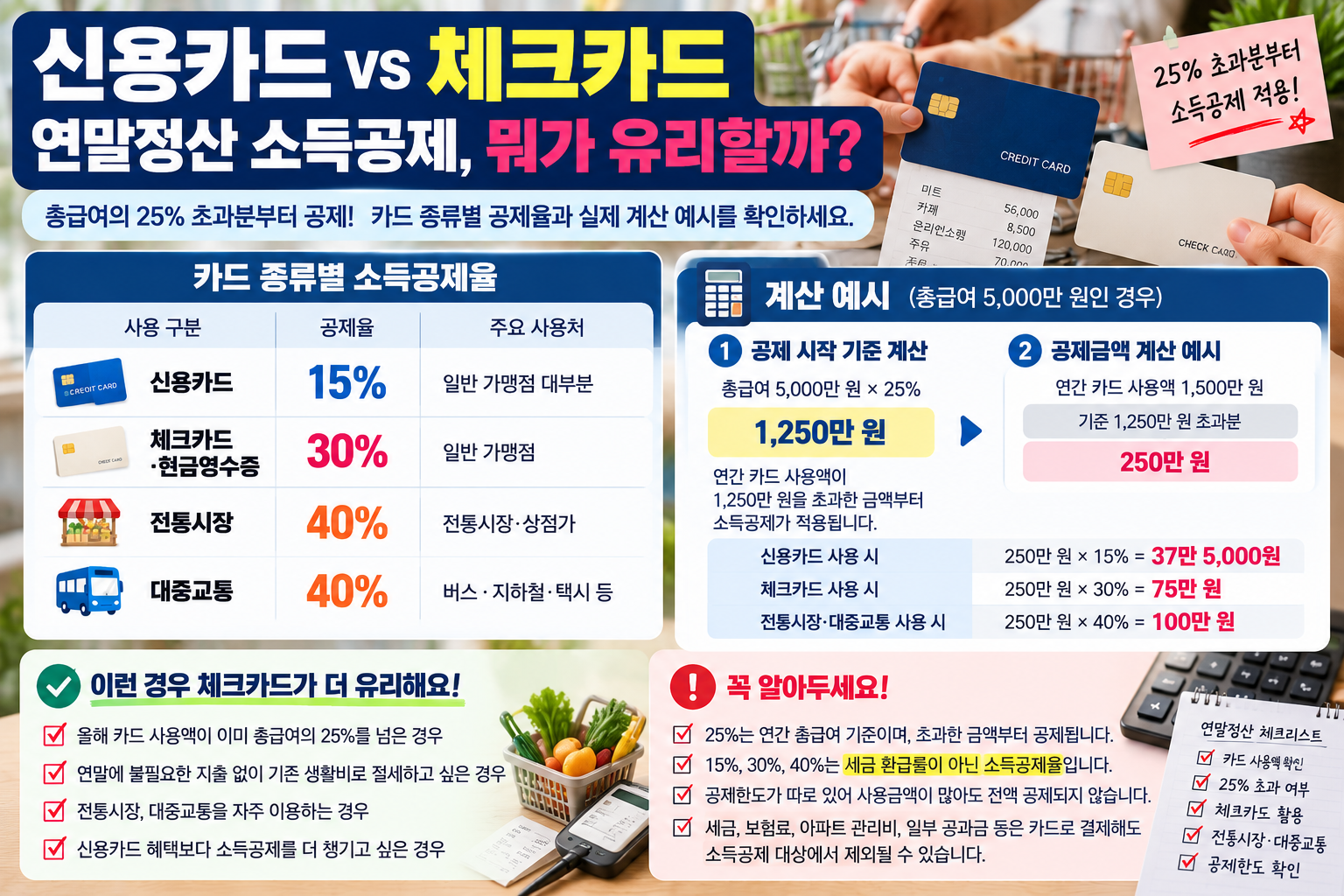 2026 연말정산 신용카드 15% 체크카드 30% 전통시장 대중교통 40% 소득공제율 비교와 총급여 25% 기준