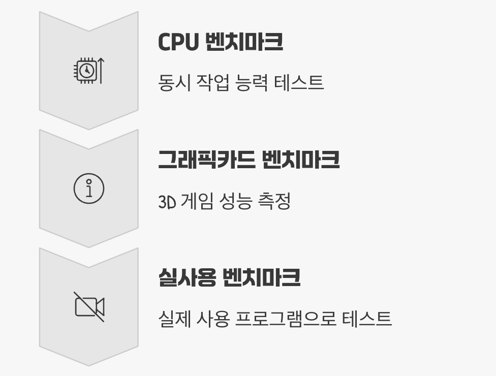 하나의 점수가 모든 것을 말해주지 않아요