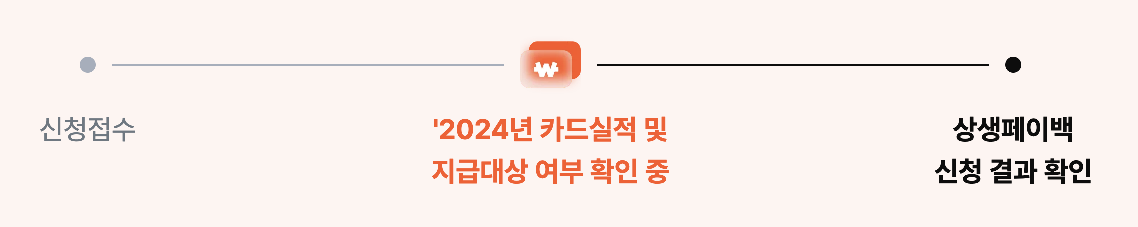 상생페이백_지급확인